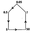NCERT Exemplar Solutions: Fractions & Decimals | Mathematics (Maths) Class 7 (Old NCERT)