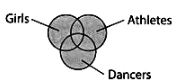 Practice Questions: Logical Venn Diagrams | Science Olympiad Class 6