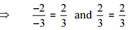 NCERT Solutions for Class 7 Maths - Rational Numbers
