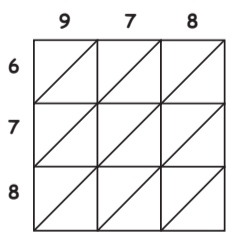 Mathematics Olympiad Previous Year Papers - 1 | Mathematics Olympiad Class 7