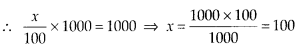 NCERT Exemplar Solutions: Comparing Quantities | Mathematics (Maths) Class 7 (Old NCERT)