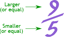 Important Formulas: Fractions | Mathematics (Maths) Class 6
