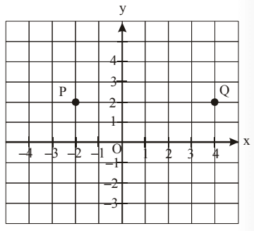 Mathematics Olympiad Model Test Paper - 1 | Mathematics Olympiad Class 7