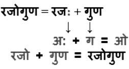 संधि Chapter Notes | Hindi Grammar for Class 6