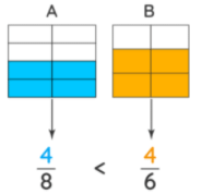 What are Fractions? | Additional Study Material for Class 6