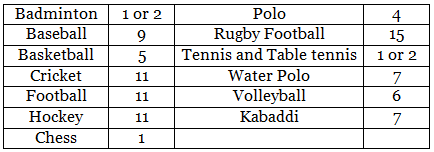 Sports | SSC CGL Tier 2 - Study Material, Online Tests, Previous Year