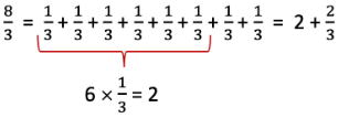 Fractions NCERT Solutions | Mathematics for Class 6