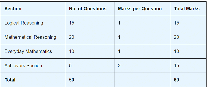 How to Participate in Mathematics Olympiad | Maths Olympiad Class 6