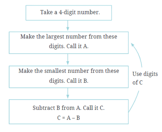 Word Problems: Number Play | Mathematics for Class 6