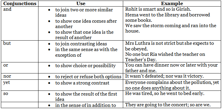 Conjunction | English Grammar for Class 6