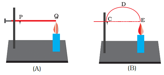 NCERT Exemplar Solutions: Heat | Science Class 7