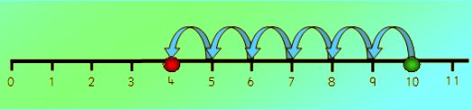 Whole Numbers Class 6 Notes Maths Chapter 2
