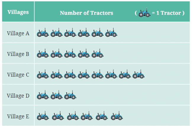 Data Handling and Presentation NCERT Solutions | Mathematics (Maths) Class 6