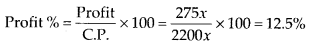NCERT Exemplar Solutions: Comparing Quantities | Mathematics (Maths) Class 7 (Old NCERT)