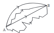 Lines and Angles Chapter Notes | Mathematics (Maths) Class 6
