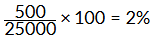 NCERT Solutions for Class 7 Maths - Comparing Quantities- 1