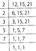 NCERT Exemplar Solutions: Number System | Mathematics (Maths) Class 6