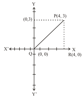 Mathematics Olympiad Previous Year Papers - 3 | Mathematics Olympiad Class 7