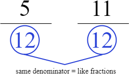 Important Formulas: Fractions | Mathematics (Maths) Class 6