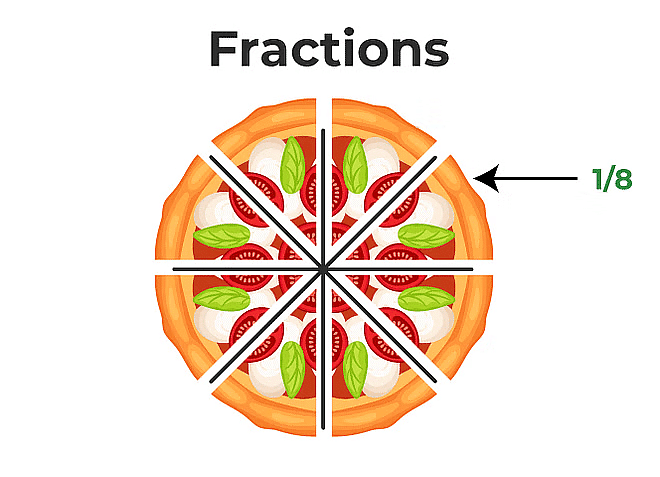 Important Formulas: Fractions | Mathematics (Maths) Class 6