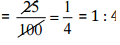 NCERT Solutions for Class 6 Maths - Ratio and Proportion