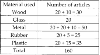NCERT Exemplar Solutions: Data Handling | Mathematics (Maths) Class 6