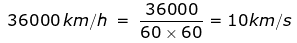 NCERT Exemplar Solutions: Motion & Time | Science Class 7