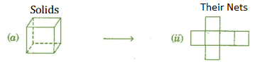 NCERT Solutions for Class 7 Maths - Visualising Solid Shapes- 1