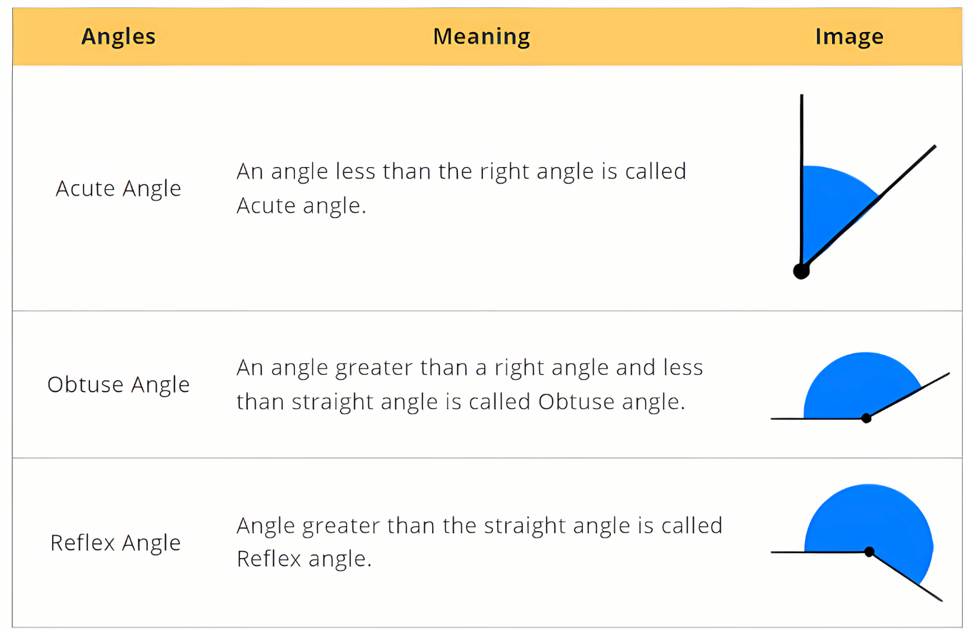 Olympiad Notes: Understanding Elementary Shapes | Maths Olympiad Class 6