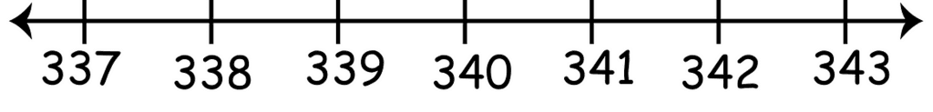 Olympiad Notes: Whole Numbers | Maths Olympiad Class 6