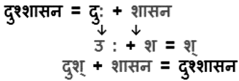 संधि Chapter Notes | Hindi Grammar for Class 6