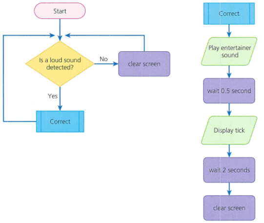 Textbook Solution: Sequencing and pattern recognition: Getting the message Across | IGCSE Cambridge Computing for Year 7 - Class 7