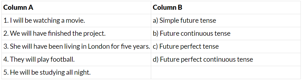 Future Tense Class 6 Worksheet English Grammar