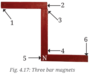 Exploring Magnets NCERT Solutions | Science for Class 6