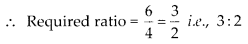 NCERT Exemplar Solutions: Comparing Quantities | Mathematics (Maths) Class 7 (Old NCERT)