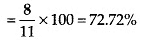 NCERT Exemplar Solutions: Comparing Quantities | Mathematics (Maths) Class 7 (Old NCERT)