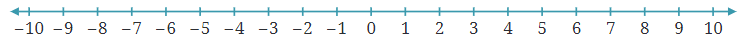 The Other Side of Zero NCERT Solutions | Mathematics for Class 6