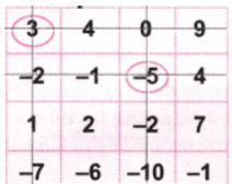 The Other Side of Zero NCERT Solutions | Mathematics for Class 6