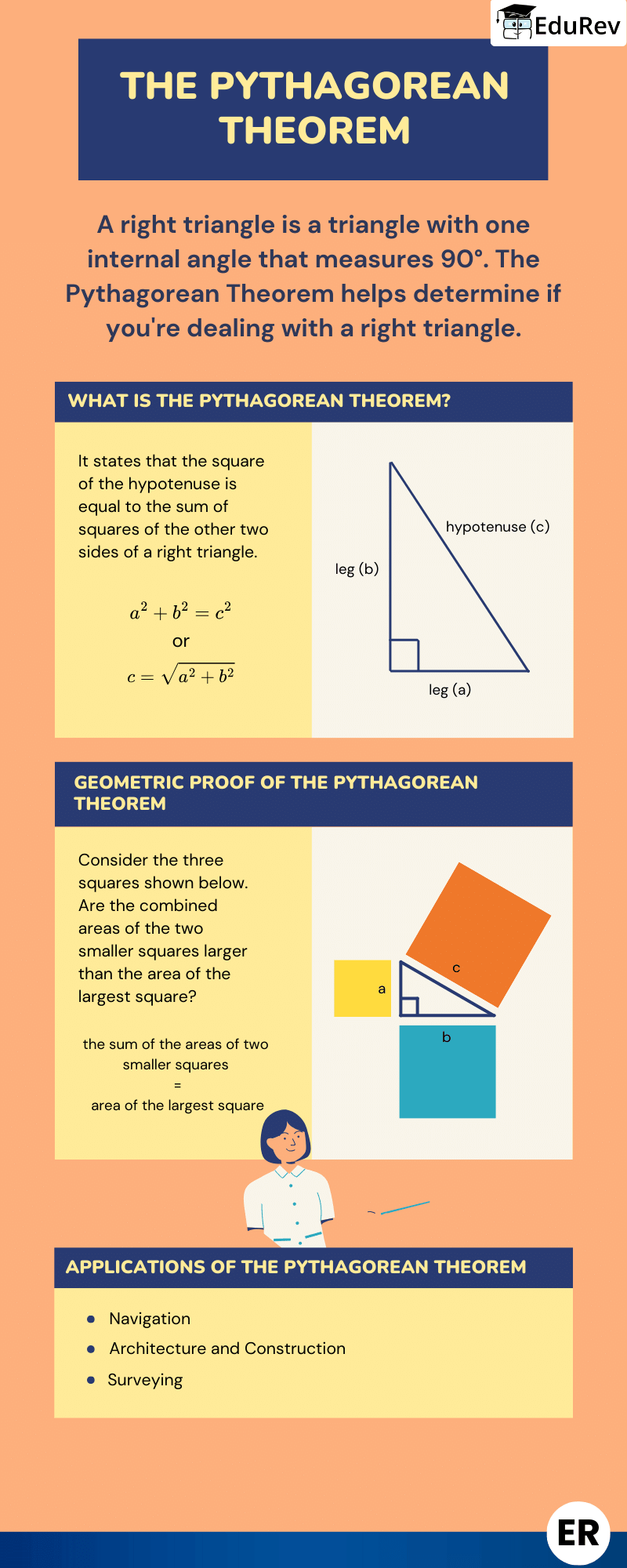Infographics: The Pythagorean Theorum | Mathematics (Maths) Class 7 (Old NCERT)