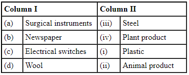 NCERT Exemplar Solutions: Sorting Materials into Groups | Science for Class 6
