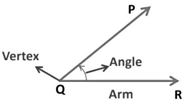Lines and Angles Class 7 Notes Maths Chapter 6