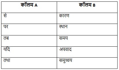 Worksheet Solutions: संबंधबोधक अव्यय | Hindi Grammar for Class 6