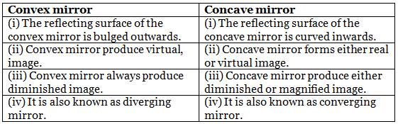 Class 7 Science Chapter 13 Question Answers - Light