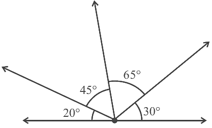 NCERT Exemplar Solutions: Geometry | Mathematics (Maths) Class 6