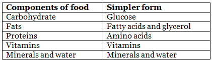 Class 7 Science Chapter 2 Question Answers - Nutrition in Animals