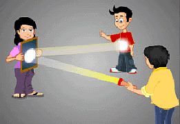 Olympiad Notes: Light, Shadows and Reflections | Science Olympiad Class 6