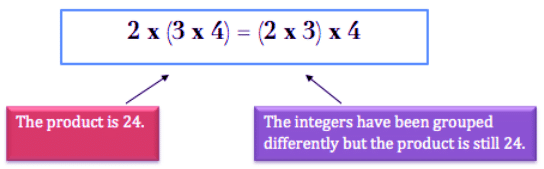 Integers Class 7 Notes Maths Chapter 1