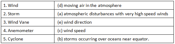 Textbook Solutions: Wind and Strom | Class 7 Oxford Science: Chapter Notes, Worksheets & Tests