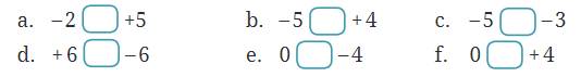 The Other Side of Zero NCERT Solutions | Mathematics for Class 6