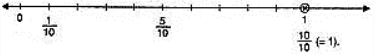 Important Questions for Class 6 Maths - Fractions